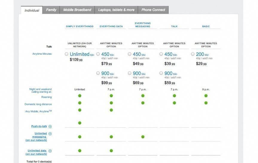compare cell phone plans no contract comparephones phone plans comparison