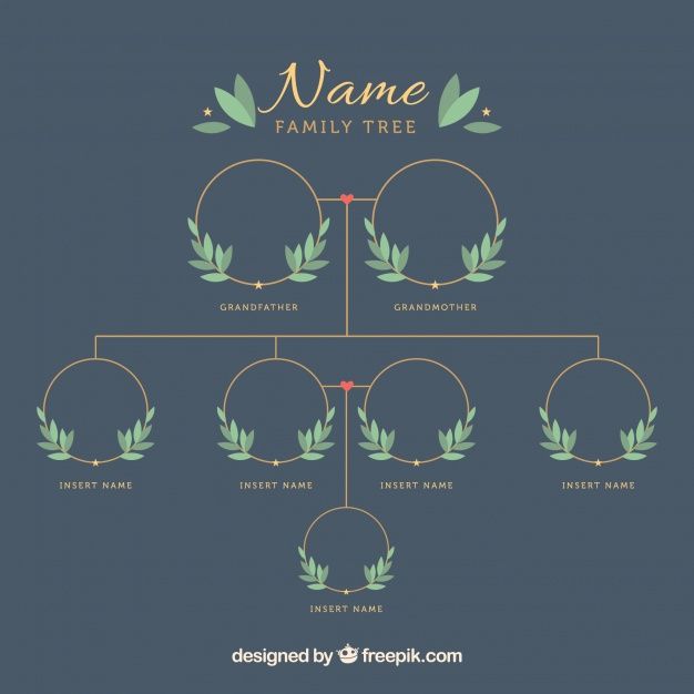 Family tree template with decorative lea... | Free Vector #Freepik #freevector #freetree #freedesign #freefamily #freetemplate Family Tree Poster, Family Tree Art, Family Tree Project, Free Family Tree Template, Family Tree Worksheet, Family Tree Designs, Tree Templates, Decorative Leaves, Creative Poster Design