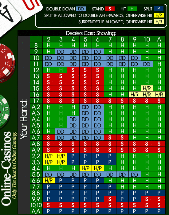 What do the levels mean in zynga poker American casino guide 2010 reviews