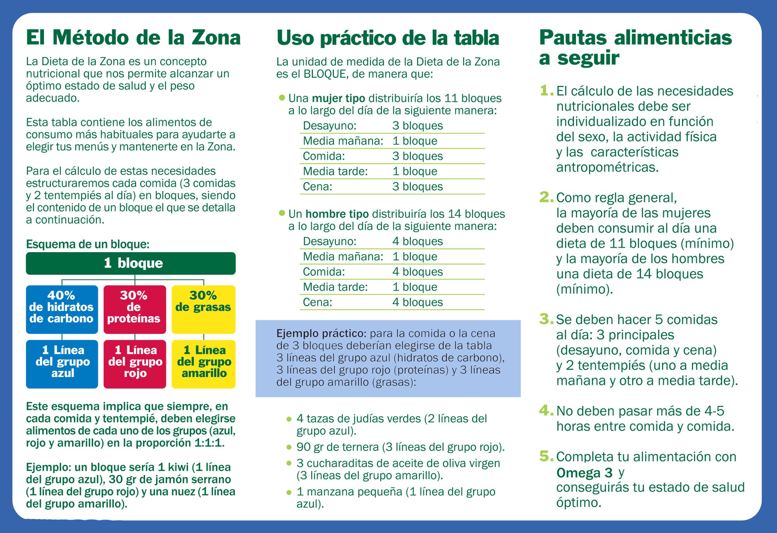 Menus dieta de la zona 11 bloques