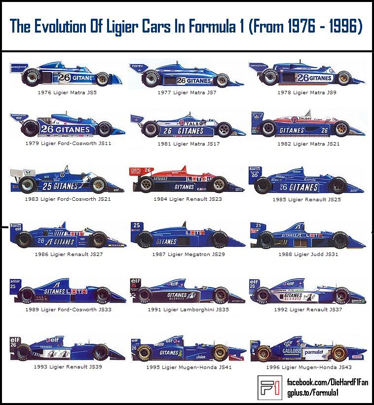 ligier f1 team