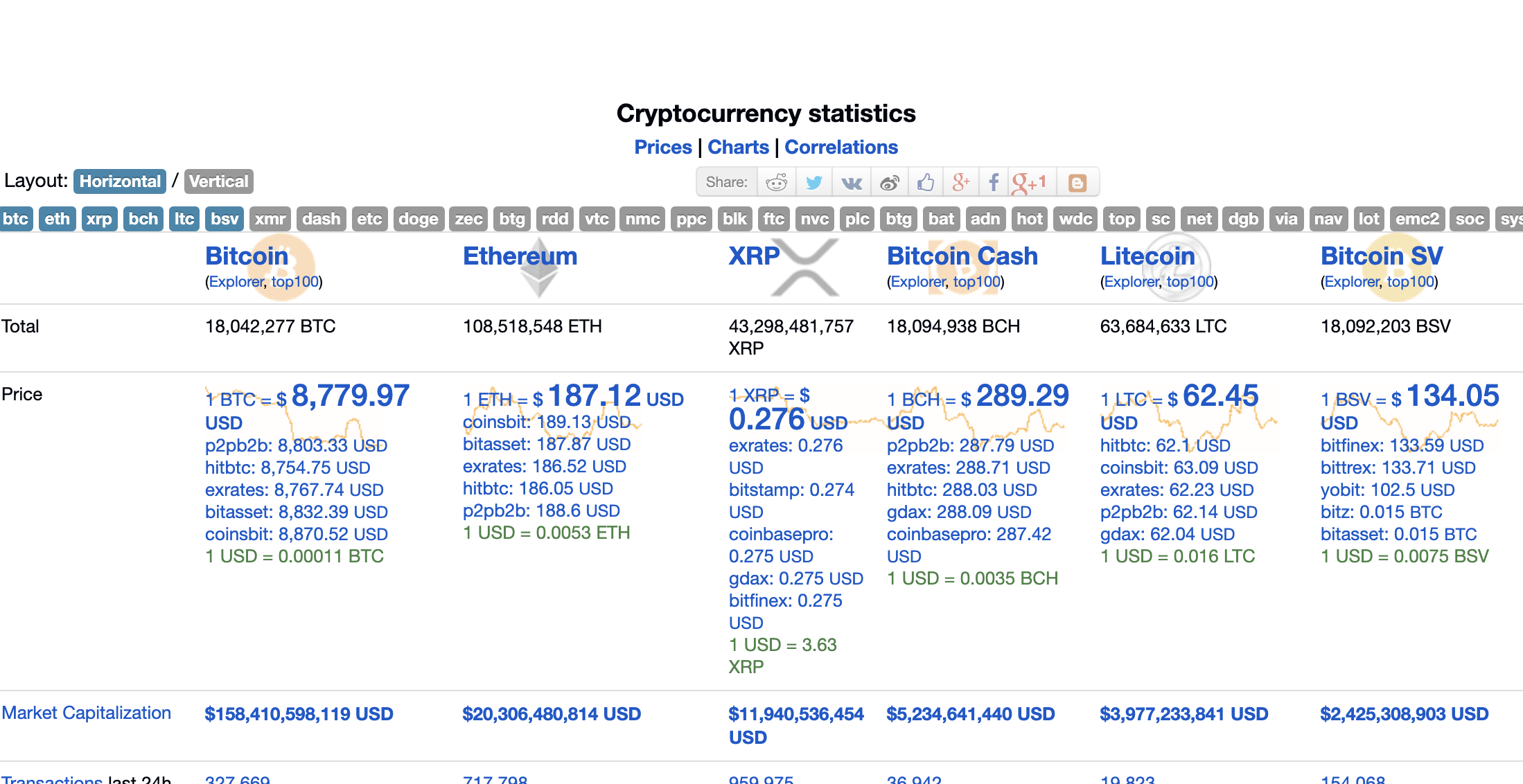 Polygon Crypto Price Chart - MATIC UPDATE REALISTIC PRICE ...