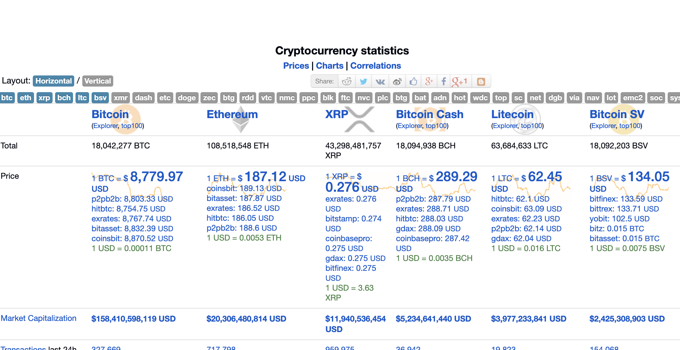 Polygon Crypto Price Chart - MATIC UPDATE REALISTIC PRICE ...