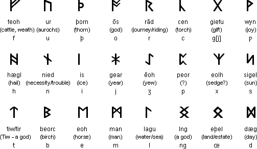 Symbols That Mean Strength Runes Viking Symbols symbols-that-mean-strength-runes-viking-symbols