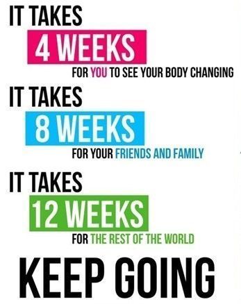Monday motivation: My 6 months transformation #fitnesstransformation #monday #months #motivation #t...