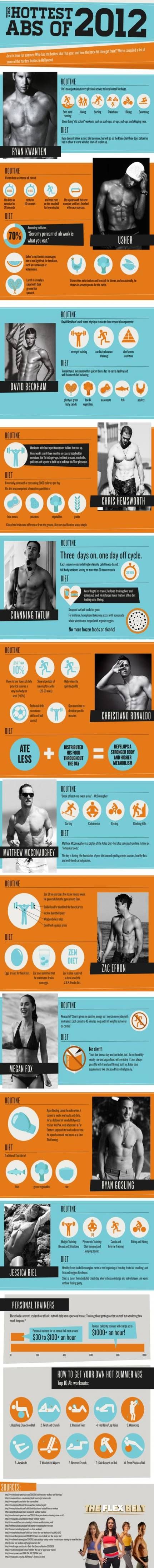 53 Ideas For Fitness Motivacin Mens Six Packs #fitness