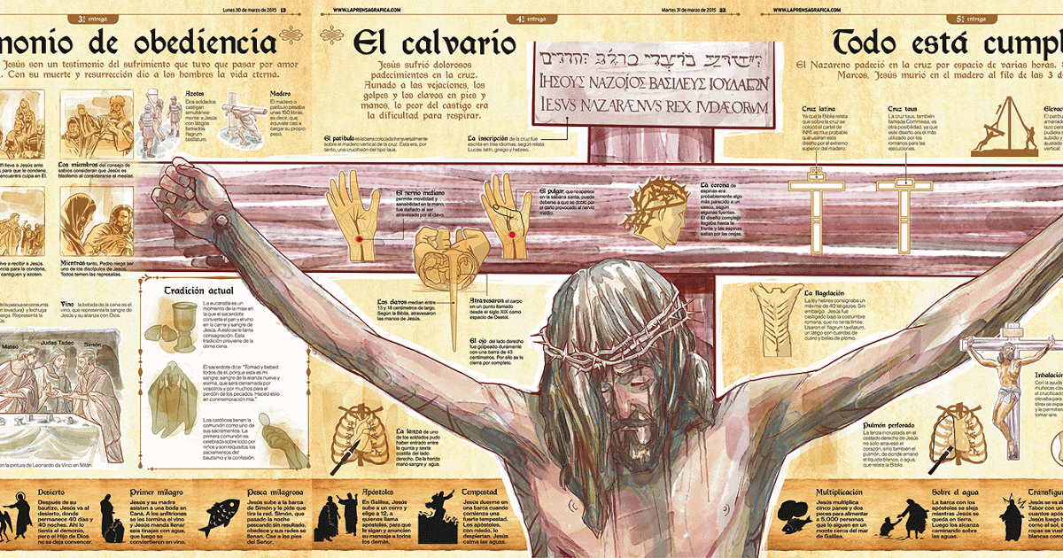 La Semana Mayor Es Uno De Los Periodos Liturgicos Mas Importantes Para Los Catolicos Ya Que Conmemora Jesus De Nazaret Biblia Cristiana Libros Cristianos Pdf
