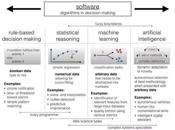 Difference Between Ai Machine Learning And Deep Lea Learn Artificial Intelligence Machine Learning Artificial Intelligence Artificial Intelligence Algorithms