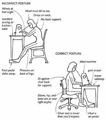 Sewing Room 2.0 – Sewing Station – The Fabric Alchemist Beginner Sewing Projects Easy, Sewing For Beginners, Easy Sewing, Sewing Hacks, Sewing Tutorials, Sewing Crafts, Sewing Tips, Tutorial Sewing, Sewing Station