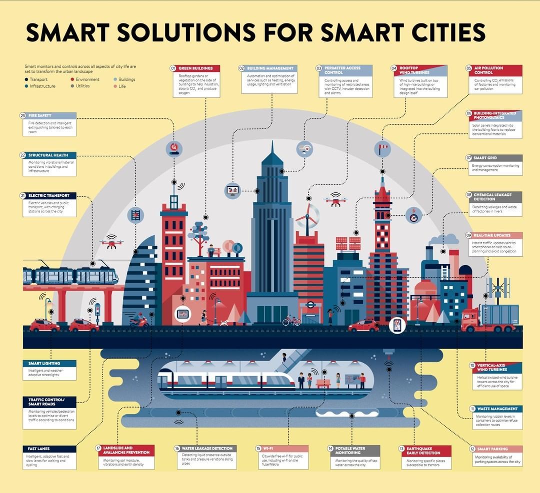 mike-quindazzi-on-instagram-23-smartcity-solutions-visualcap