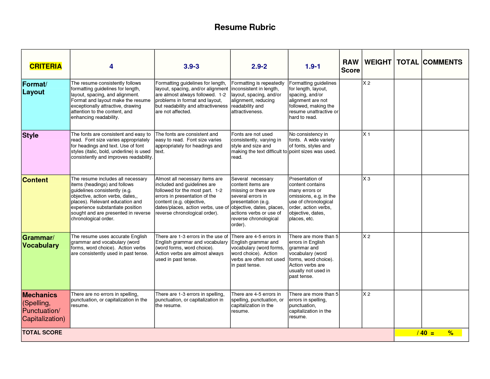 Ask com Rubrics Vocabulary - D769d726b2723f2bd63176330fc0b3f3