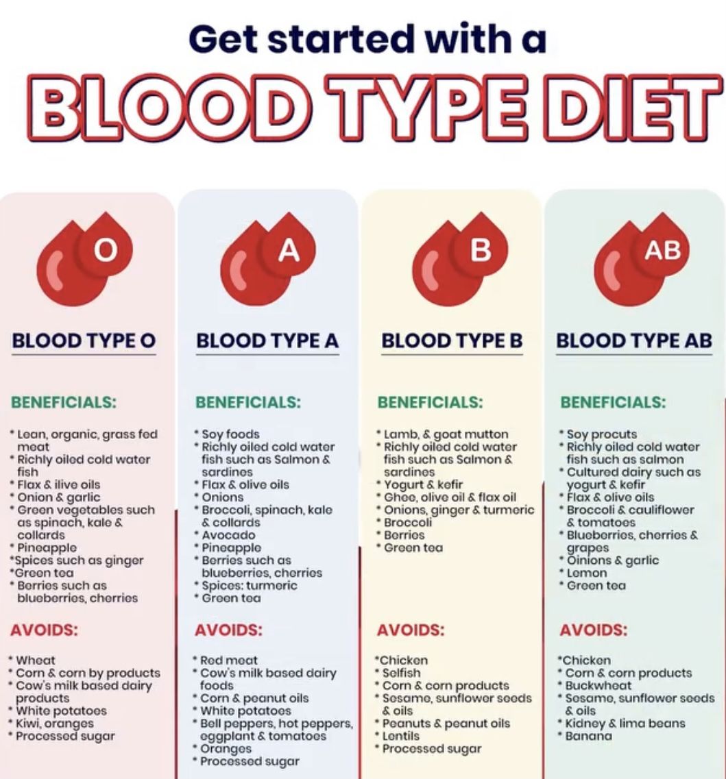 Pin On Healthy Eating drinking Blood Type Diet Blood Type Diet Chart pin-on-healthy-eating-drinking-blood-type-diet-blood-type-diet-chart