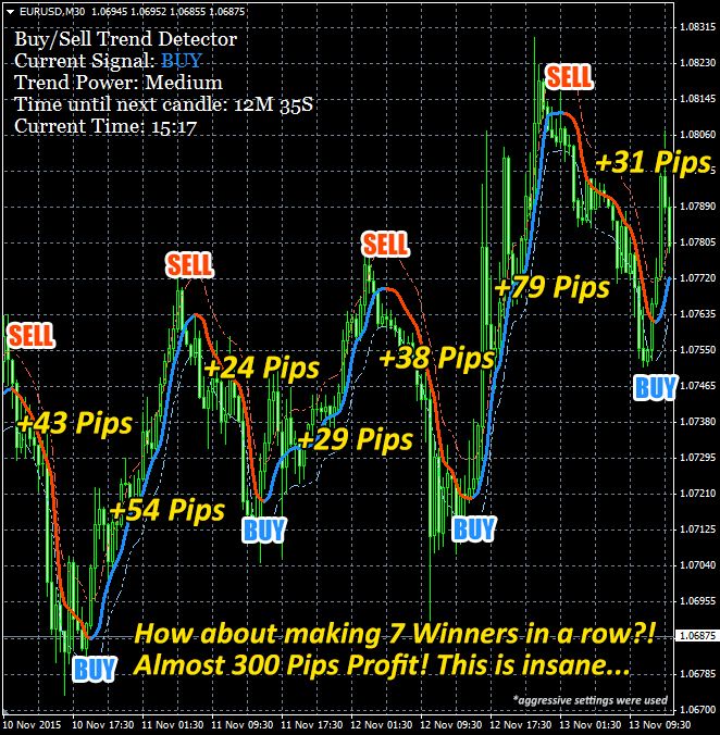 buy sell forex is buy sell forex is