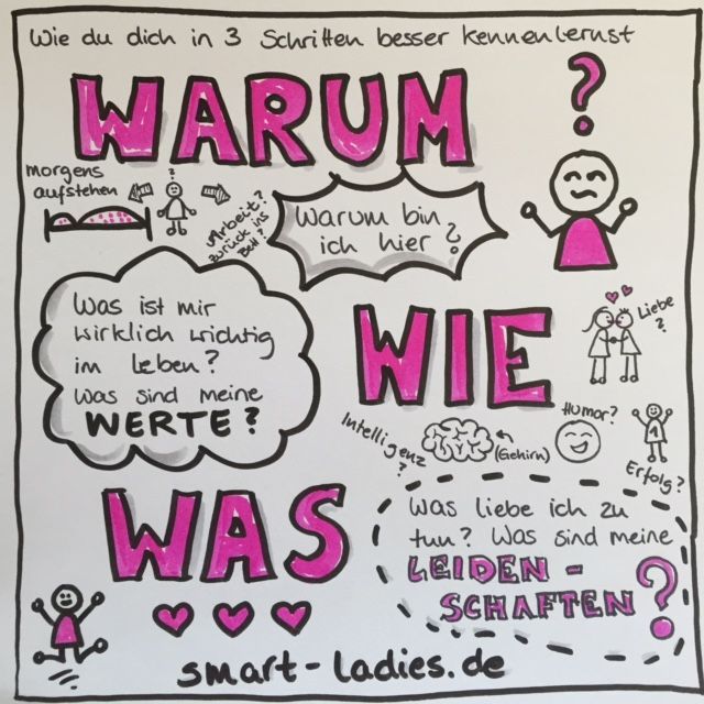 Selbst besser kennenlernen