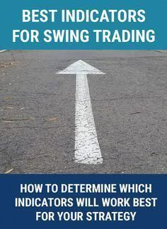 Best indicators for swing trading options