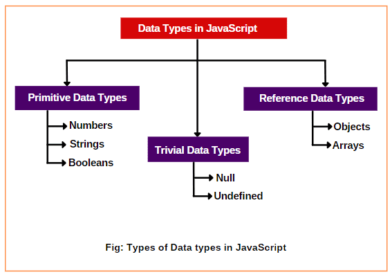 Data Types in JavaScript