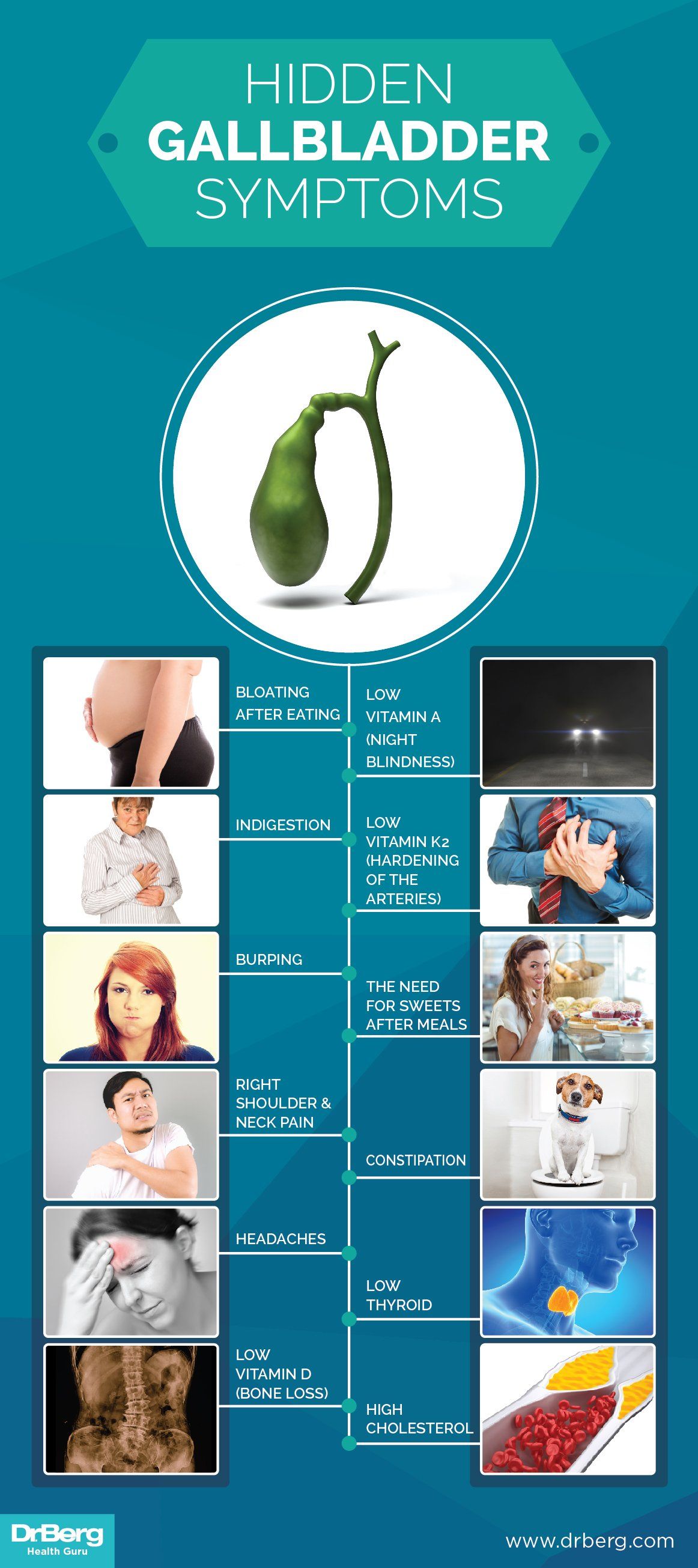 You And Your Gallbladder Dr Berg Blog Gallbladder Symptoms 