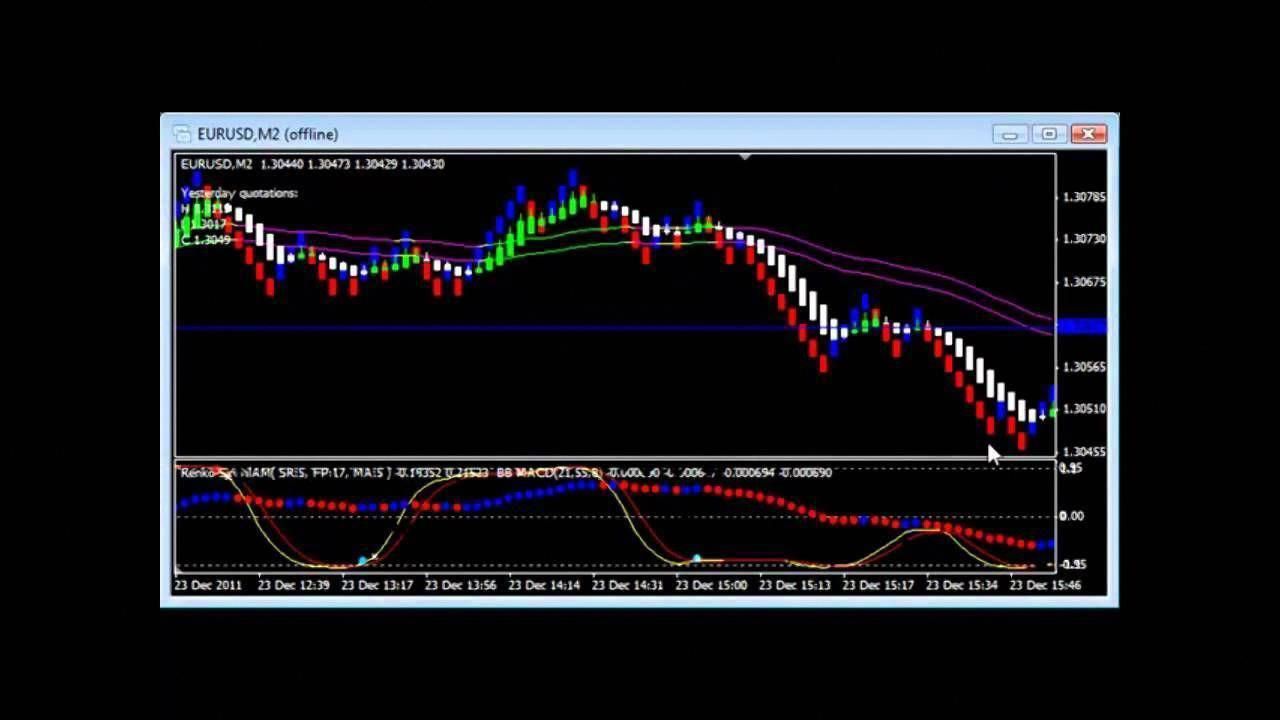 Renko Scalp Trading System - Forex World
