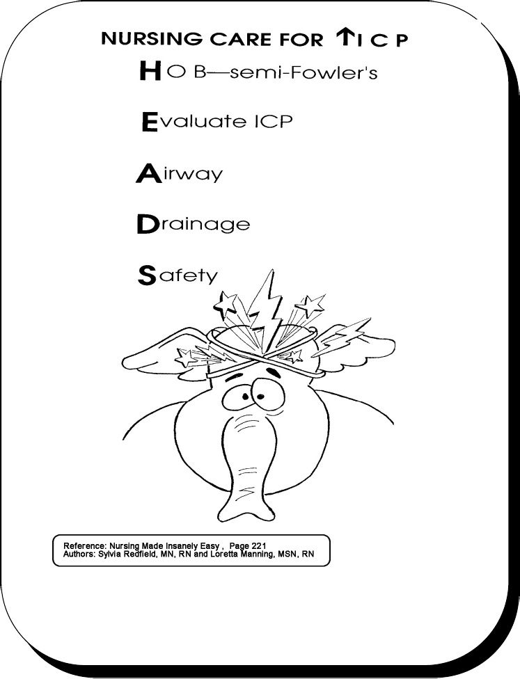 Nursing Care For Increases ICP Neuro Med Surg Nursing