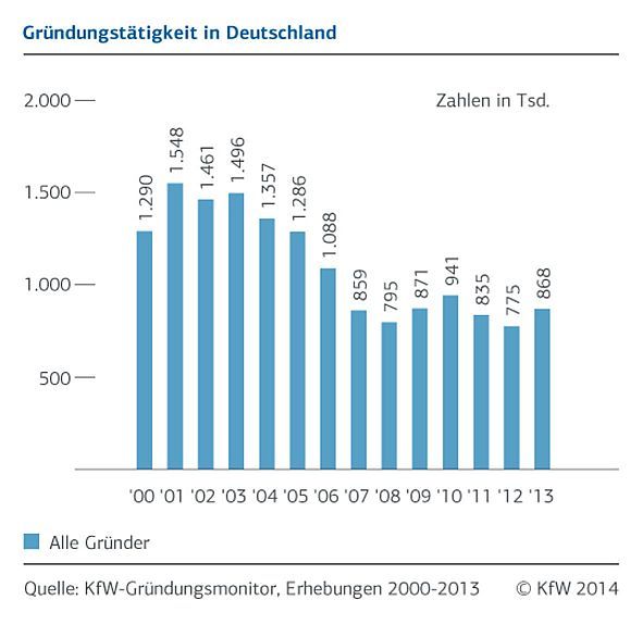 55 Milliarden Waren Z B Gut In Klimaschutz Bildung Oder Ernahrung Investiert Wir Beraten Gern Fair Ethisch In Unseren Filialen Bildung Klimaschutz Ethisch