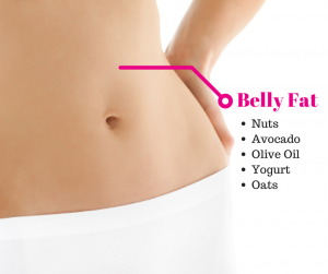 Burn fat on hips and stomach image 4