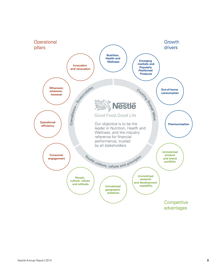 pin by krystal duke on design reports brochures health and wellness life is good where does net income go balance sheet common size statement example pin by krystal duke on design reports brochures health and wellness life is good where does net income go balance sheet common size statement example