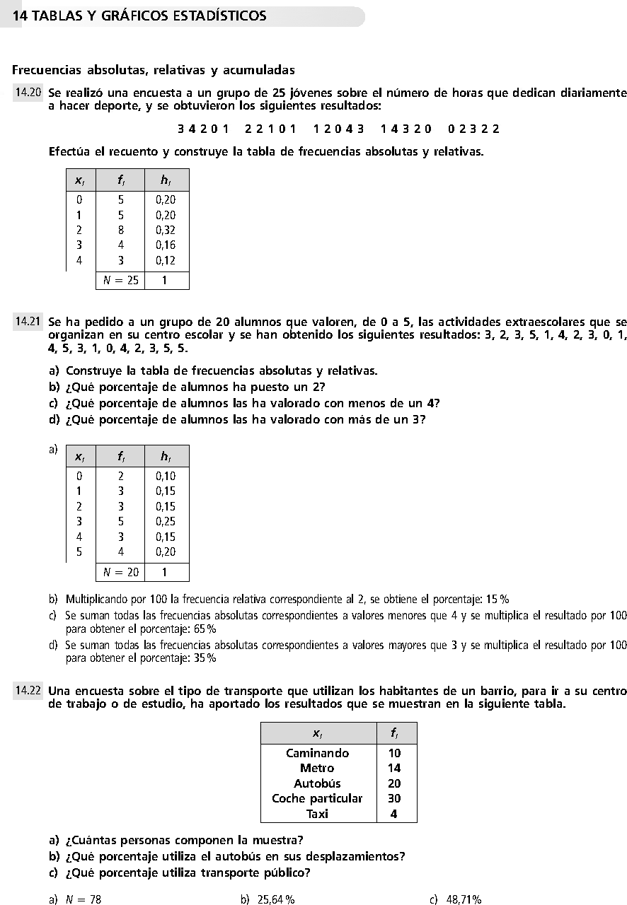 Tablas Y Graficos Estadisticos Ejercicios Resueltos De Secundaria Pdf Graficos Estadisticos Tablas Y Graficos Estadisticos Ejercicios Resueltos