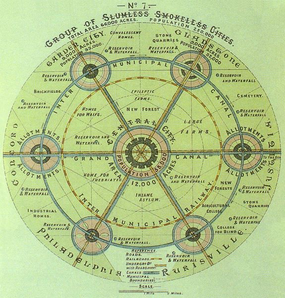 Garden Cities By Ebenezer Howard Bartlett School Of Architecture Garden City City