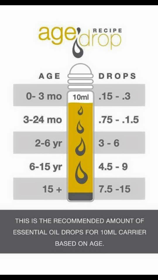 Kid dilution Essential oils, Oil drop, Drops recipe Kid dilution Essential oils, Oil drop, Drops recipe