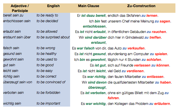 zu is more than a just a preposition using zu constructions infinitive form german