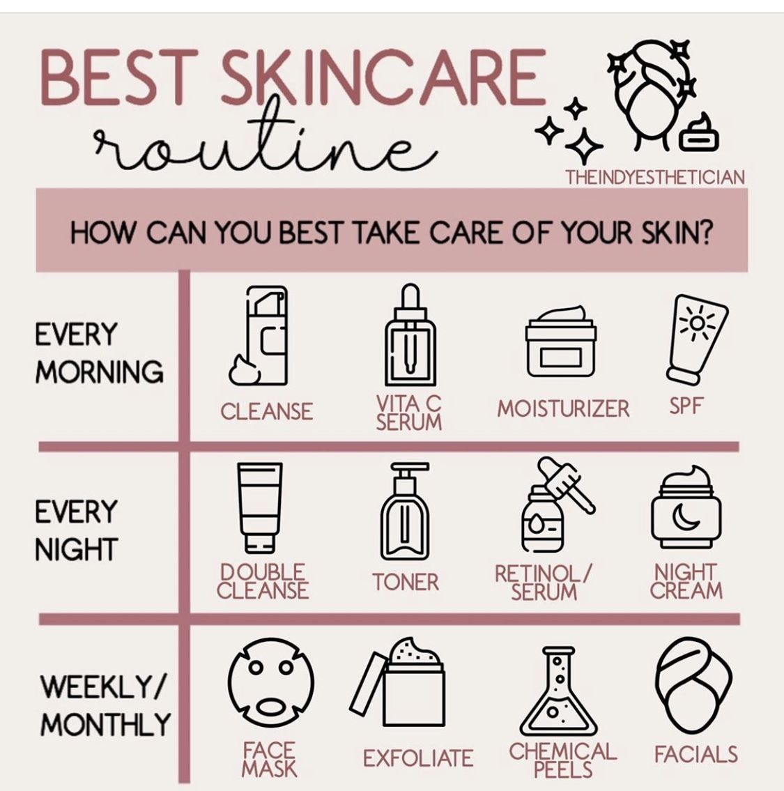 Pin by Amber Ligon nearly prominence outlook | Ideal skin care routine