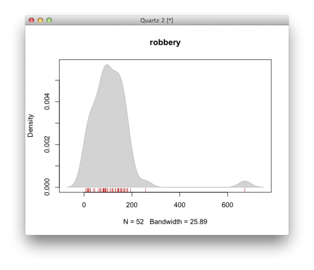 How to Visualize and Compare Distributions in R