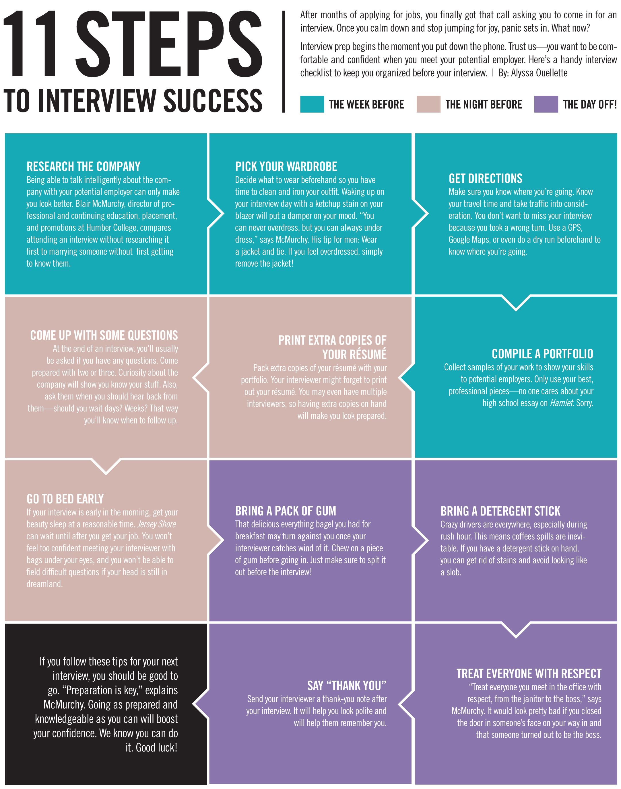 how early should i be to an interview