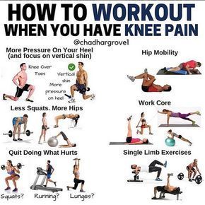 What I see when people are confused about knee pain is they act as though beyond squats and lunges t...