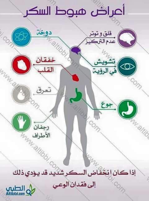هبوط السكر Health Fitness Nutrition Health And Nutrition Health And Wellness Center