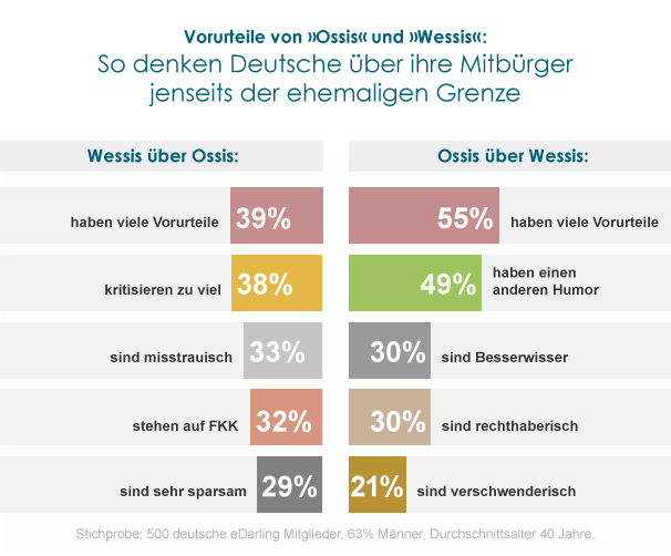partnervermittlung schwarzwald kunstunterricht kennenlernen