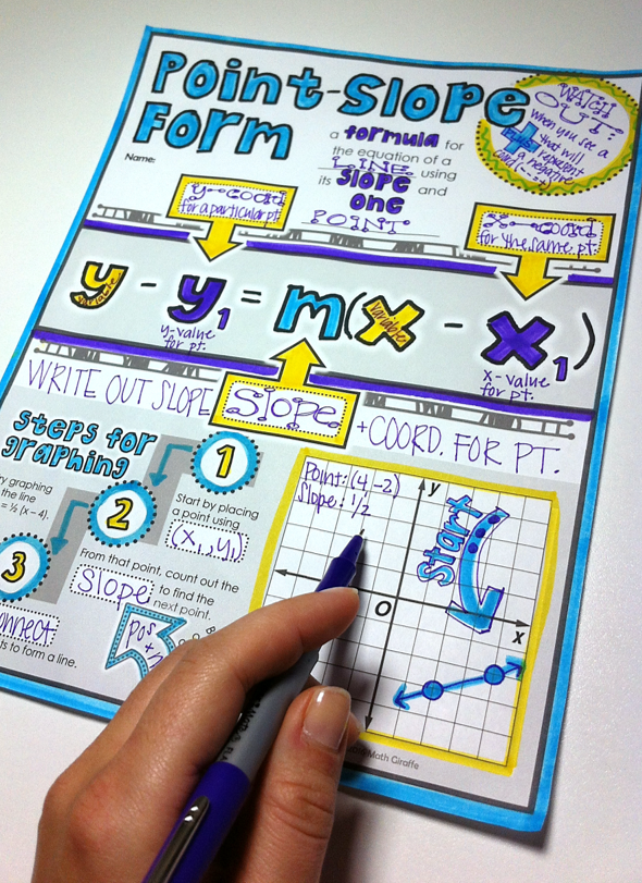 Point-Slope Form Doodle Notes | Math notes, Linear function ... Point-Slope Form Doodle Notes | Math notes, Linear function ...