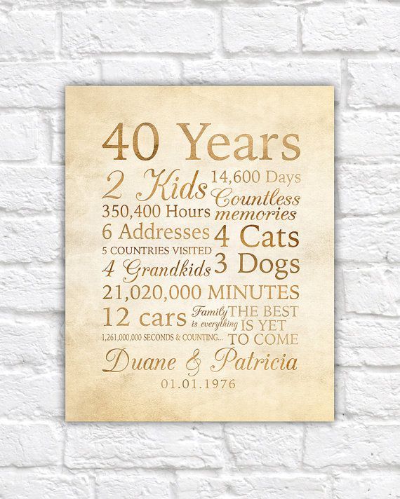 traditional 40th wedding anniversary gift ideas