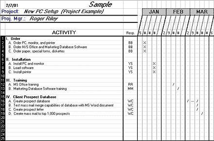 project management spreadsheet template free bullet journal