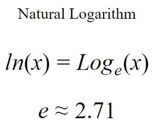 Natural Logarithm