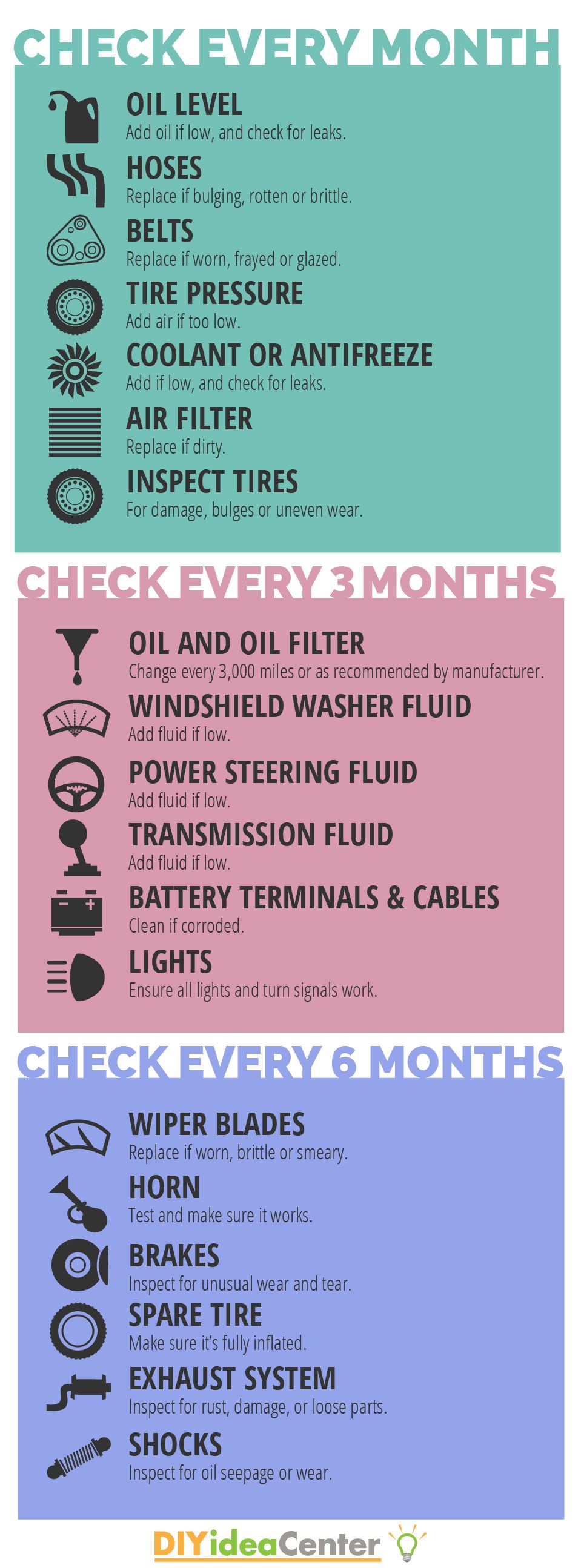 What to check in your car Car repair diy, Car