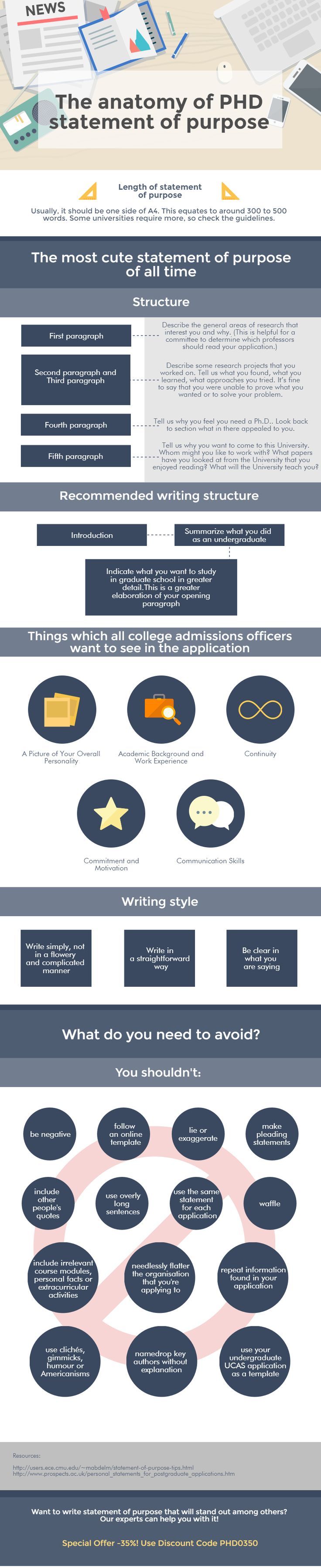 How To Structure A PhD Thesis - The PhD Proofreaders