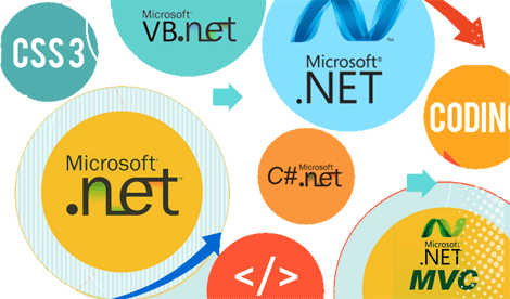 why to hire dot net developer from offshore web development company dot net developer