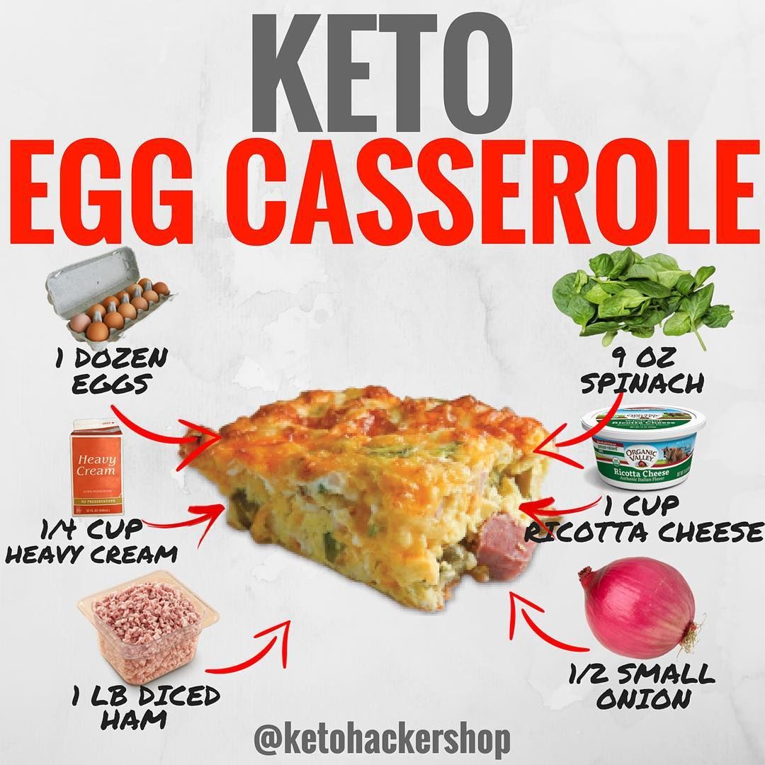 KETO EGG CASSEROLE Here is a delicious recipe for a Keto Egg Casserole