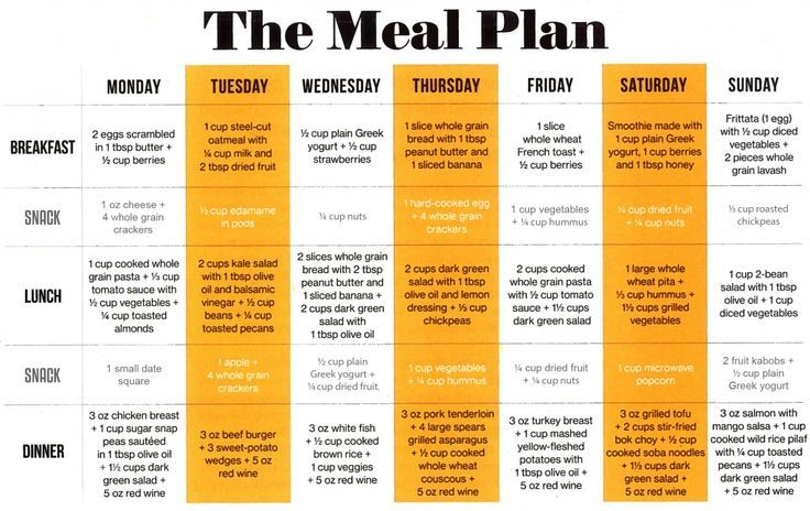 MIND Diet Meal Plan ... - For the Home...