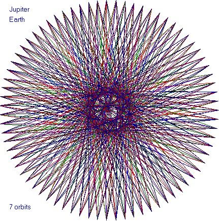 The Planets Move In Exquisite Orbital Patterns Dancing To The