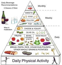 Guidelines For Healthy Italian Food Habits Guidelines For Healthy Italian Food Habits