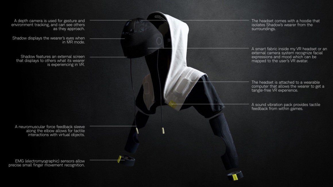 These VR headset concepts for 2020 show These VR headset concepts for 2020 show