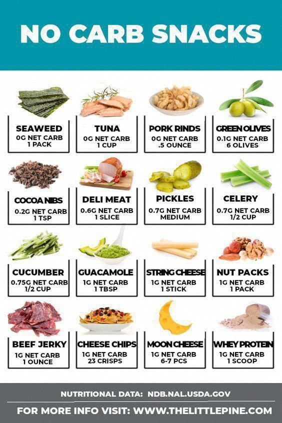 Pin by Cindy Johnson on Low carb food in 2020 | Diet food Pin on OUR KETOLOW CARB RECIPES