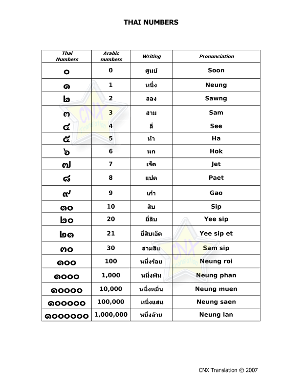 Translate pdf document thai to english